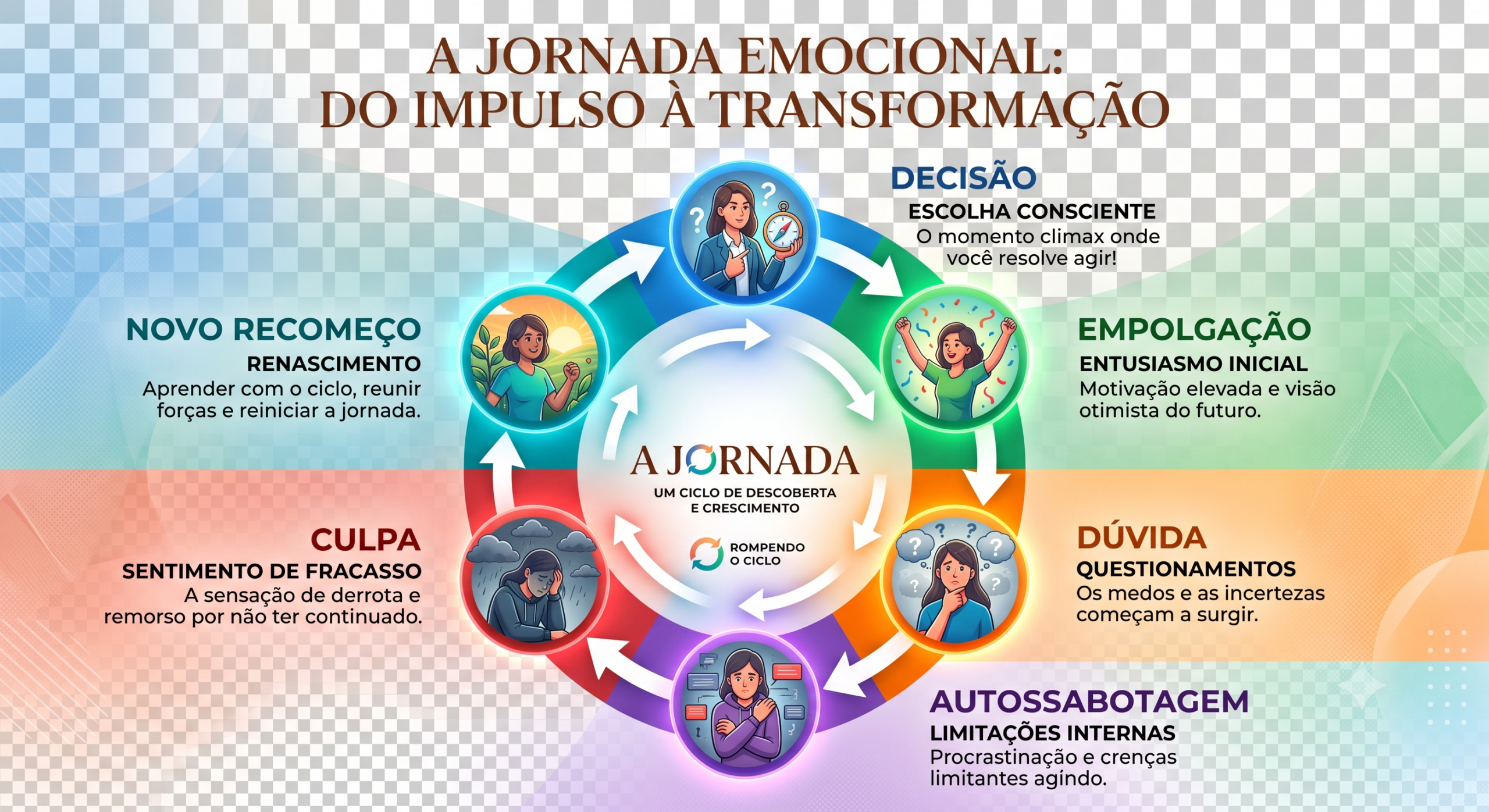 Reprograme Sua Identidade 1 Gemini Generated Image 5fot8v5fot8v5fot scaled